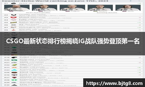 CSGO最新状态排行榜揭晓IG战队强势登顶第一名