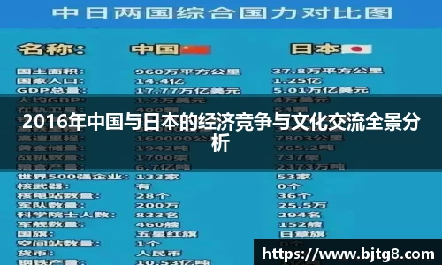 2016年中国与日本的经济竞争与文化交流全景分析