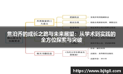 焦泊乔的成长之路与未来展望：从学术到实践的全方位探索与突破